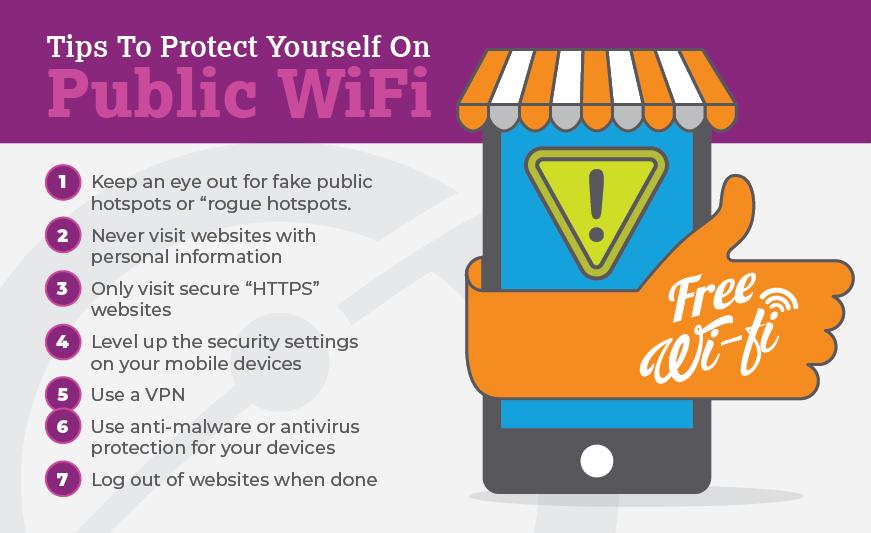 protect your privacy and security public wi-fi networks - Are public WiFi networks safe if they are password protected