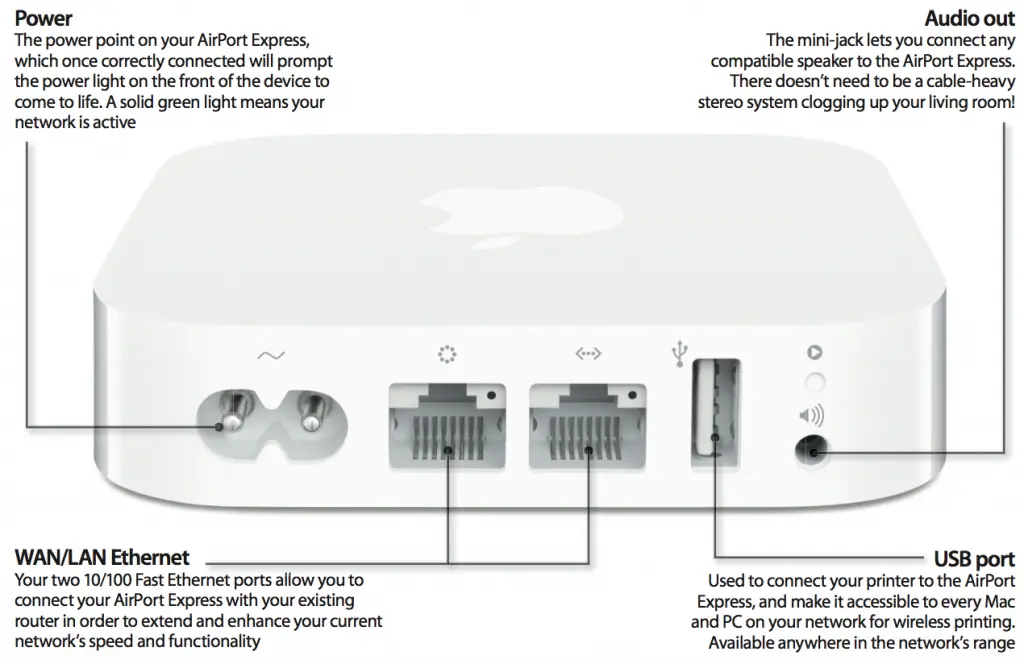 can i use airport express as wifi extender - Can AirPort Express extend any router