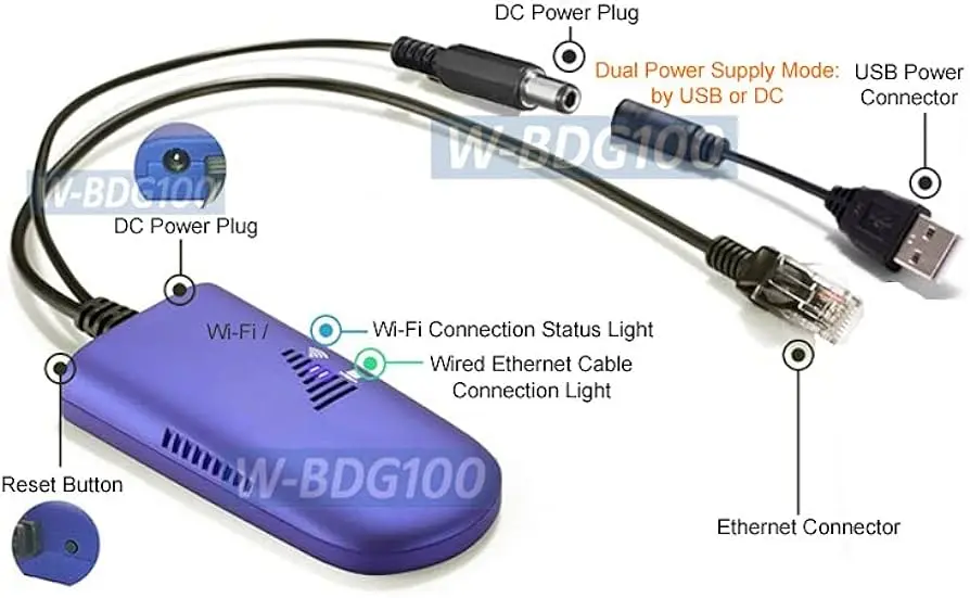 connect wi fi network to ethernet - Can Ethernet cables be used for Wi-fi