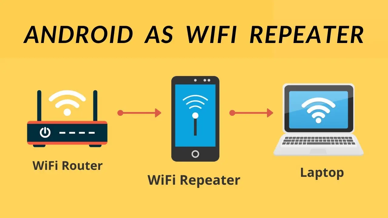 turn phone into wifi repeater - Can I turn my phone into a WIFI router