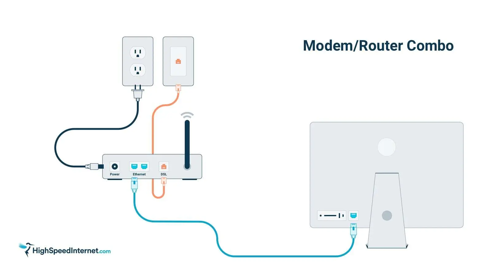 connect wi fi network to ethernet - Can you plug WiFi router into Ethernet