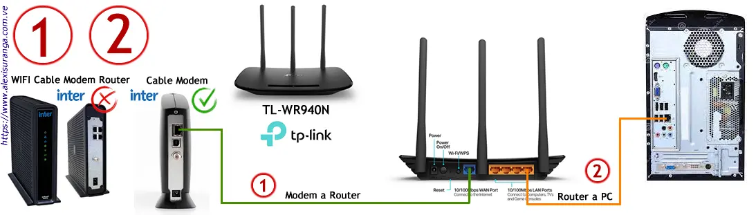 como configurar internet de intercable - Cómo acceder a la configuración del router