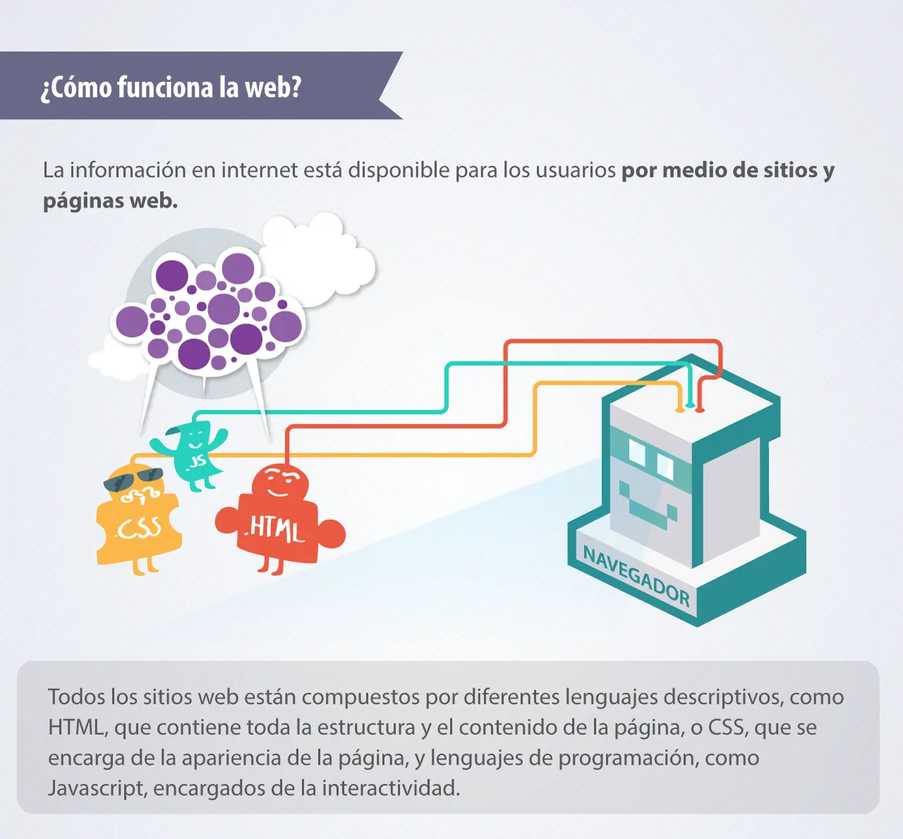 acceder a la web y buscar informacion servicios de internet - Cómo acceder a la información de una página web