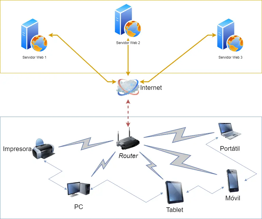 conectar a internet a traves de otro pc - Cómo acceder a otra computadora por medio de la red