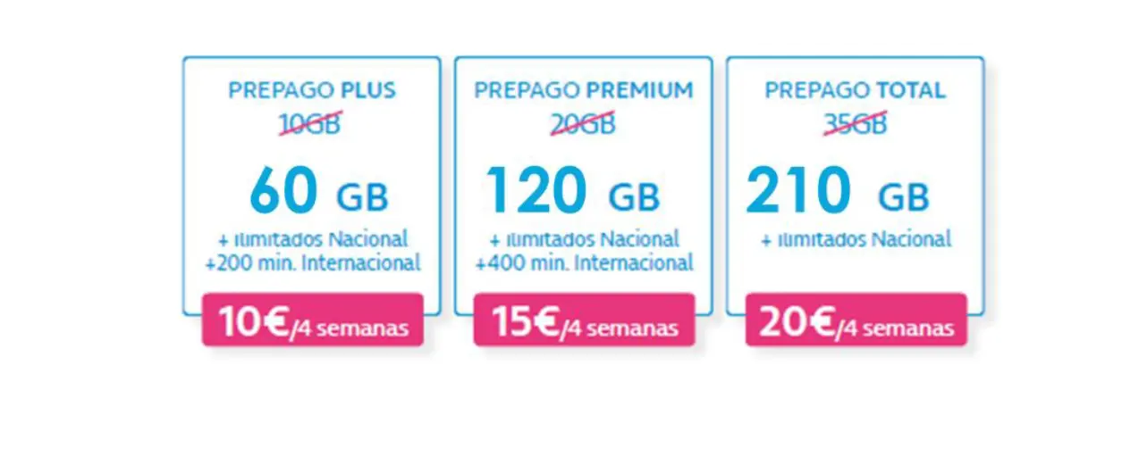 bonos de internet movistar - Cómo activar el bono de Movistar