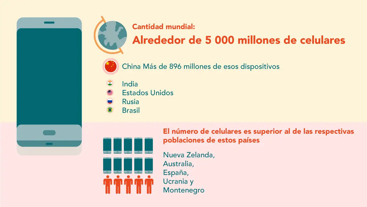 telefonia movil mundo - Cómo activar el chip de mundo