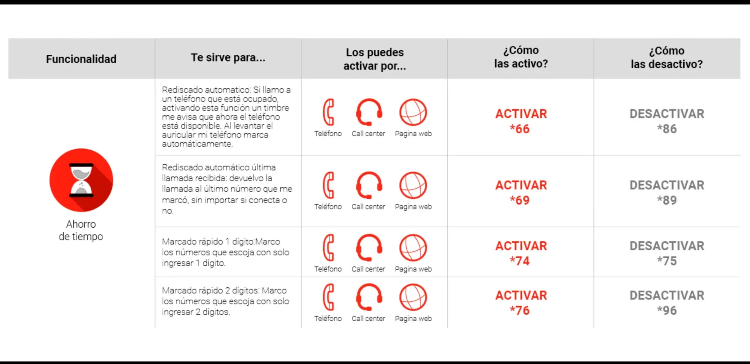 claro telefonia fija llamadas internacionales - Cómo activar el servicio de llamadas internacionales claro