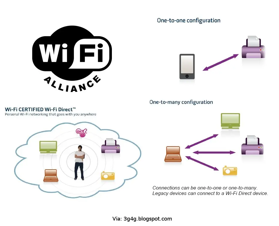 La Tutorial Completa para Entender y Solucionar Bajas en Wi-Fi Direct - Cómo activar la opción Wi-Fi Direct bajas wi-fi direct - Cómo activar la opción Wi-Fi Direct