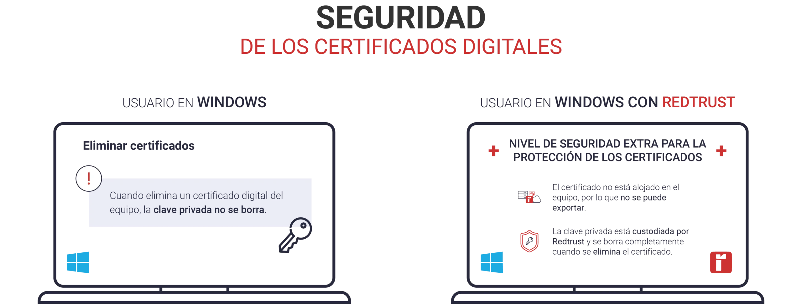 Solucionando Problemas con los Certificados de Internet - Cómo activar los certificados de Internet como solucionar problemas con los certificados de internet - Cómo activar los certificados de Internet