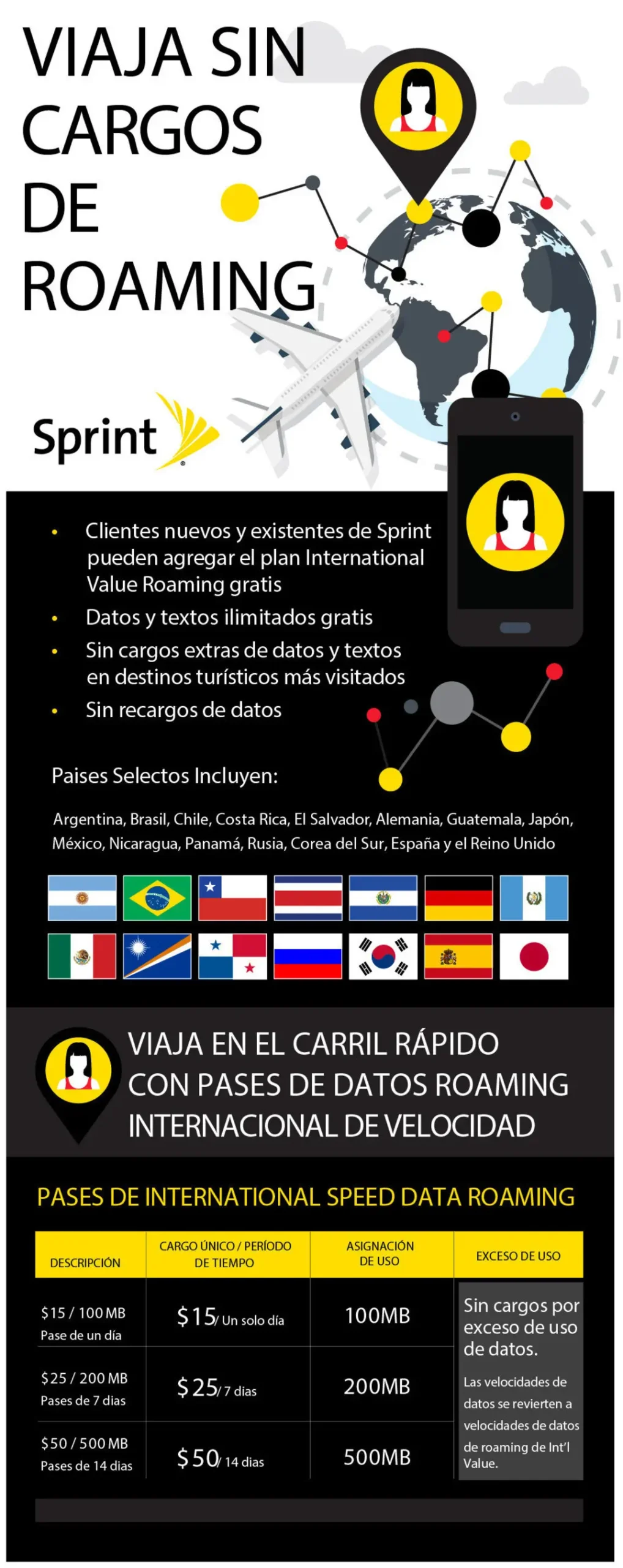 empresa telefonia celular roaming internacional - Cómo activo el roaming internacional en mi celular