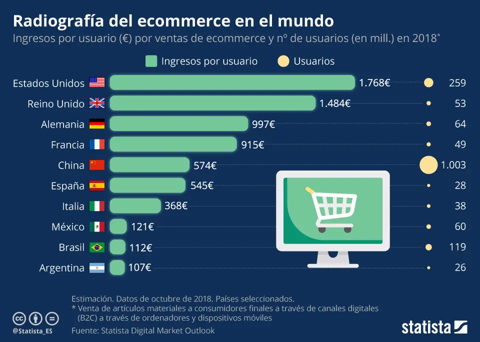 aumento de ventas por internet - Cómo aumentar sus ventas por Internet