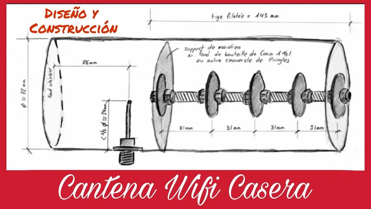 calcular alcance wifi - Cómo calcular el alcance de un router WiFi