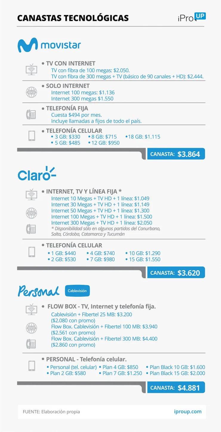 dar de baja pedido combo fibertel cablevision telefonia - Cómo cancelar una compra de personal flow