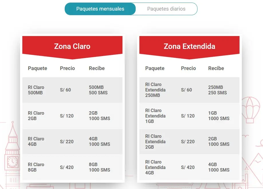 Comprar GB de Internet Claro: Tutorial Completa para tu Conexión - Cómo comprar gigas en mí claro comprar gb de internet claro - Cómo comprar gigas en mí claro