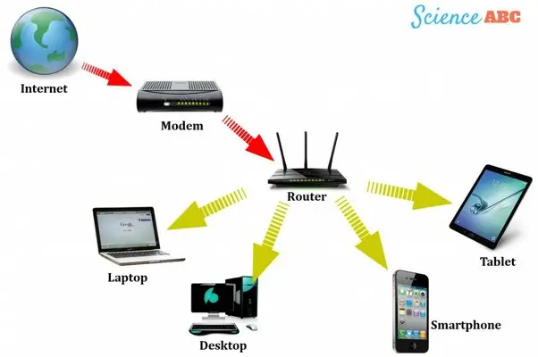 gestionnar dos adsl en uno - Cómo conectar dos enrutadores ADSL entre sí