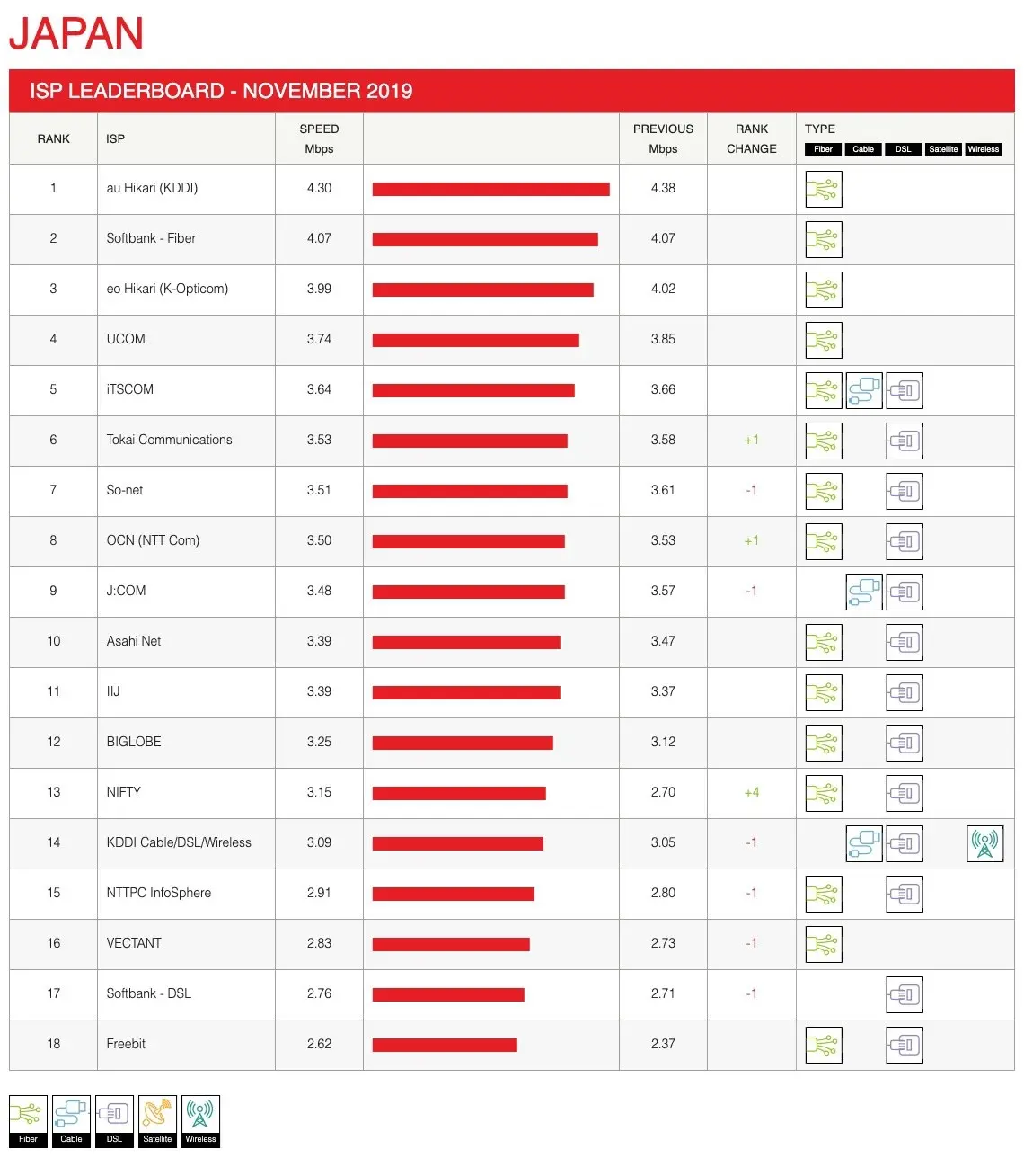 Internet de Netflix - Cómo conectar Netflix a la red wifi internet de netflix - Cómo conectar Netflix a la red wifi