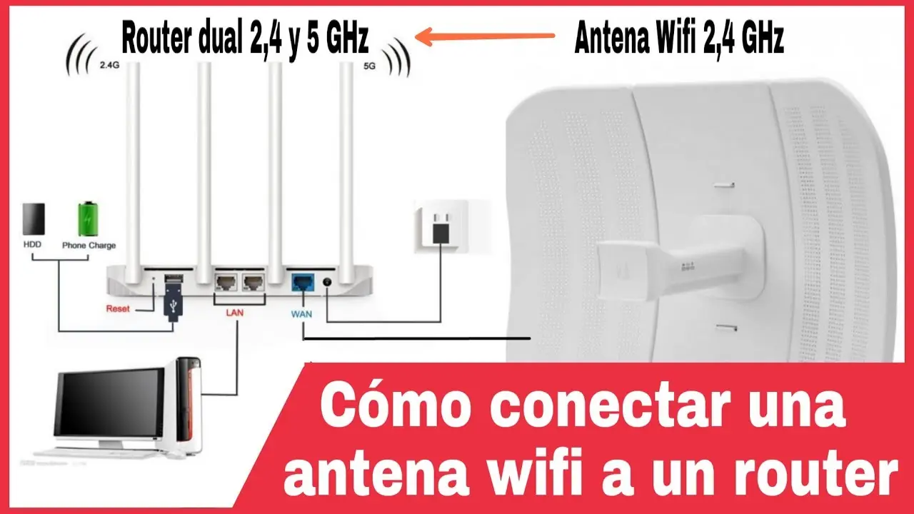 configurar antena wi fi - Cómo configurar la dirección de la antena wifi