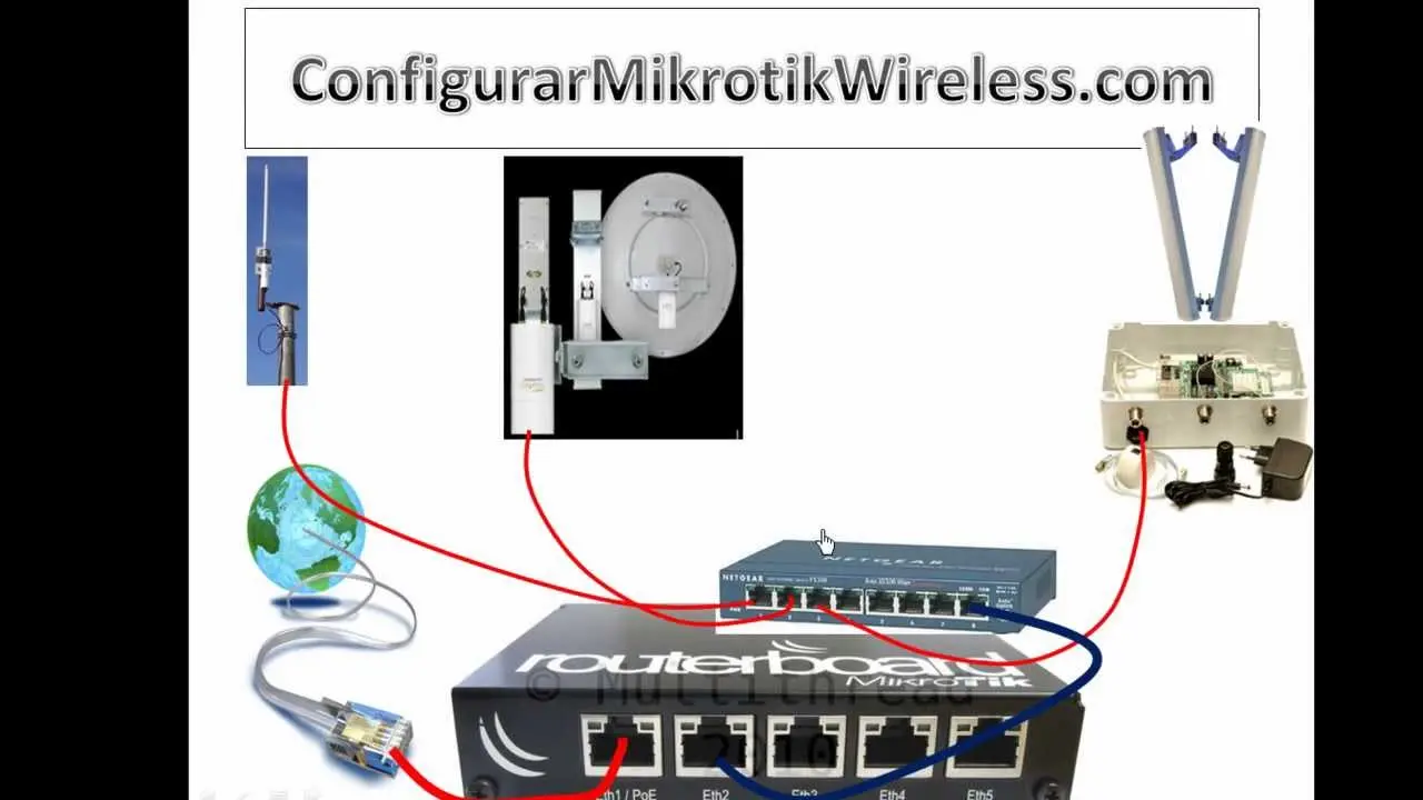 como crear una empresa proveedora de internet - Cómo crear tu propia red de Internet