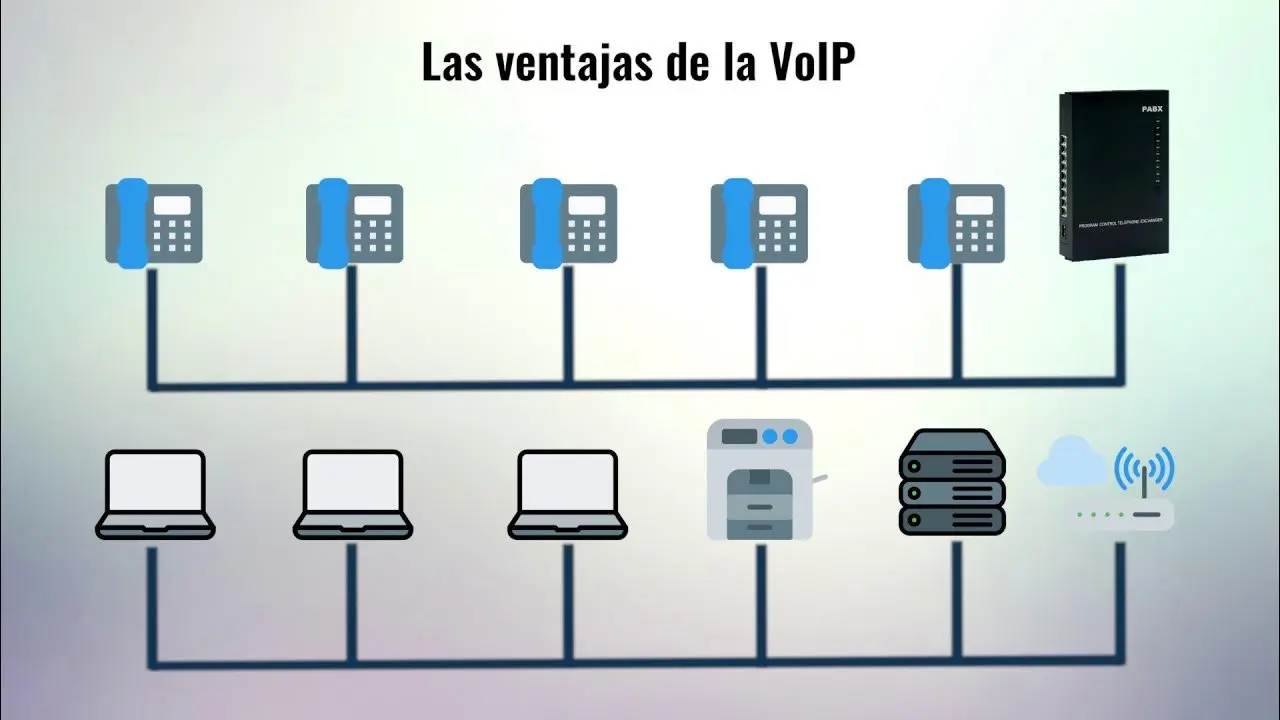 crear telefonia ip - Cómo crear un VoIP