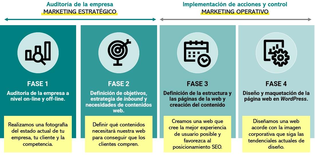 como crear una pagina de internet paso a paso - Cómo crear una página web en 10 pasos