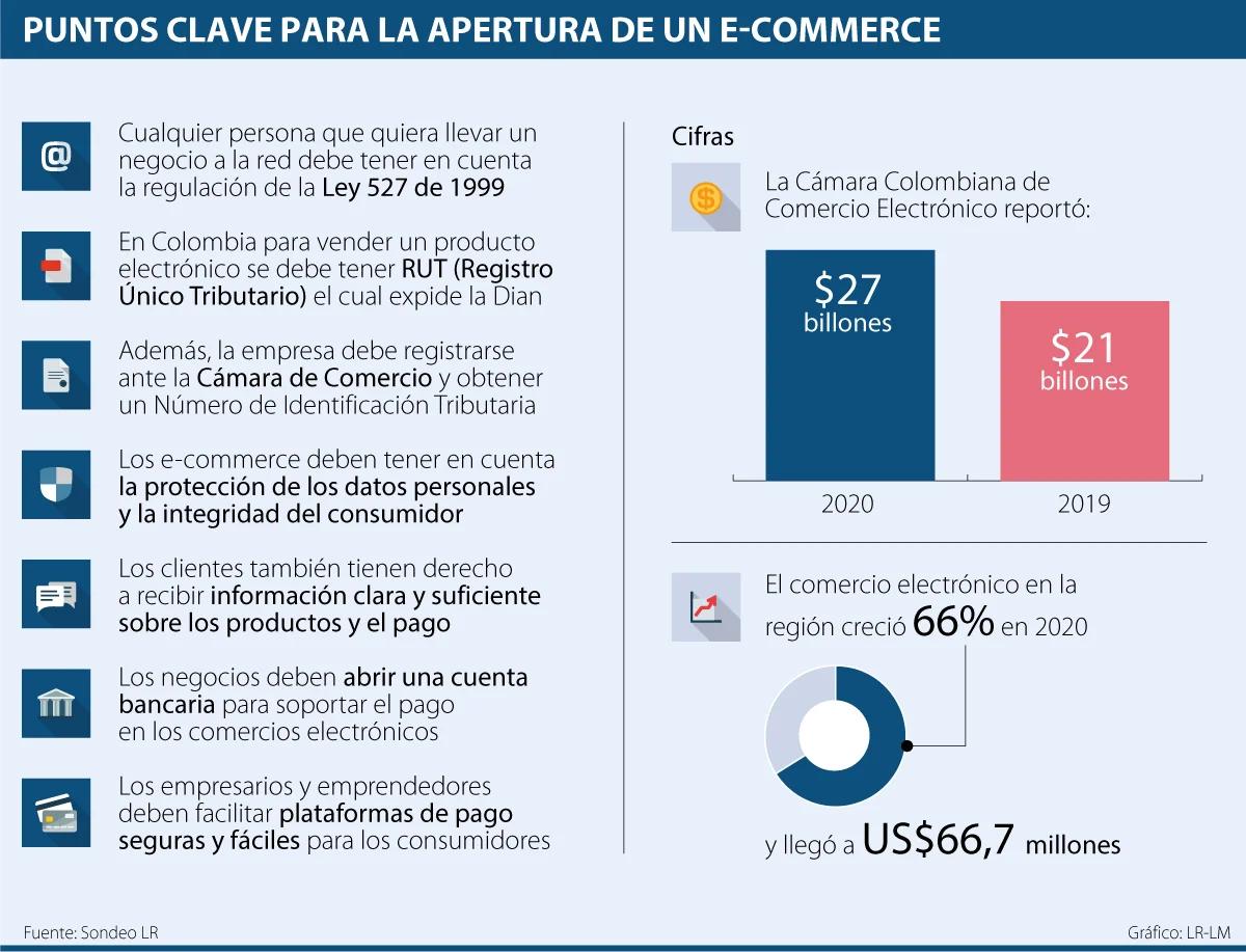 ley de ventas por internet - Cómo define la Ley N 24240 el derecho al consumidor