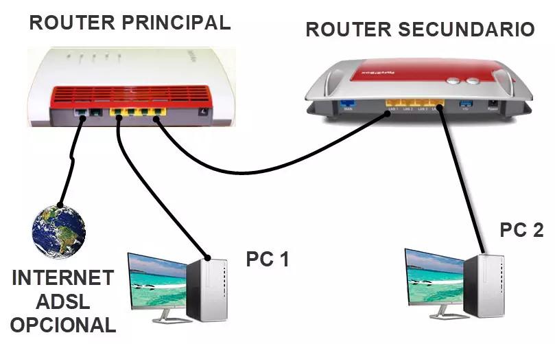 desvincular el acceso lan a adsl router wifi - Cómo desactivar la red LAN