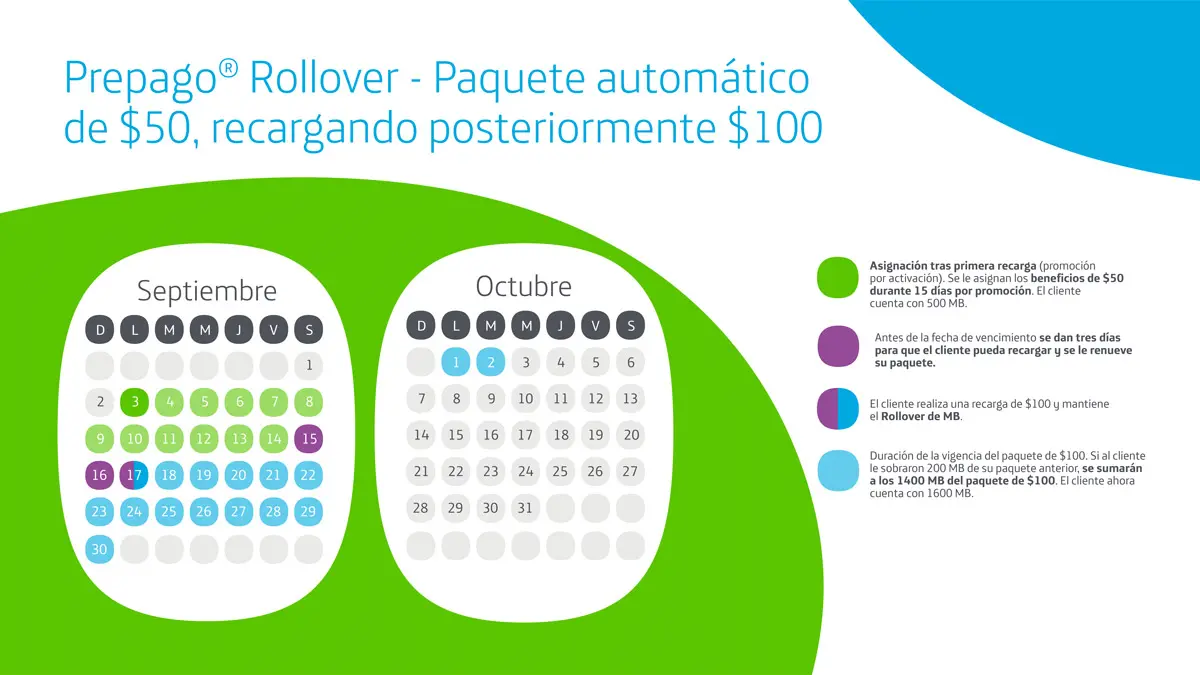 baja recargas automática de internet movistar - Cómo desactivar la renovación automática de megas Movistar