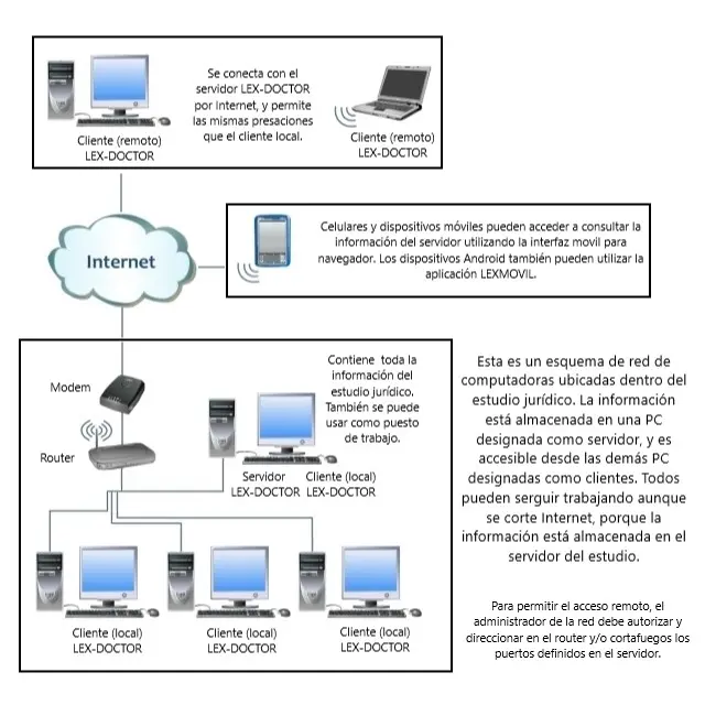 como conectar lex doctor por red wi fi - Cómo desinstalar Lex Doctor 11