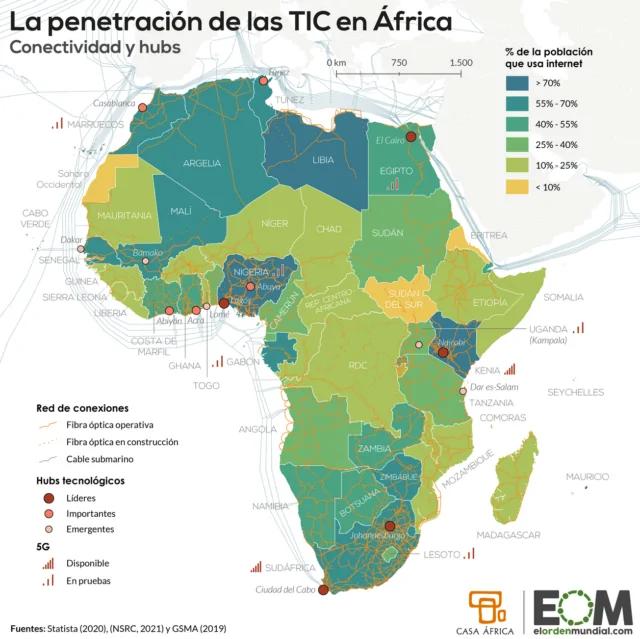 asignacion de numeos internet africa - Cómo es el Internet en África