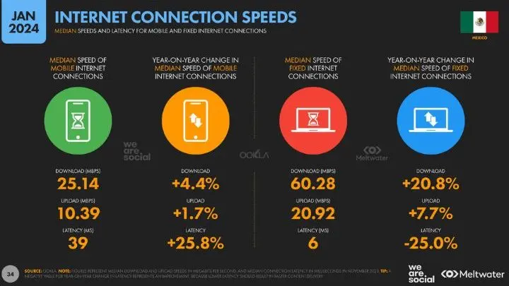 estado actual de internet - Cómo es en la actualidad el Internet
