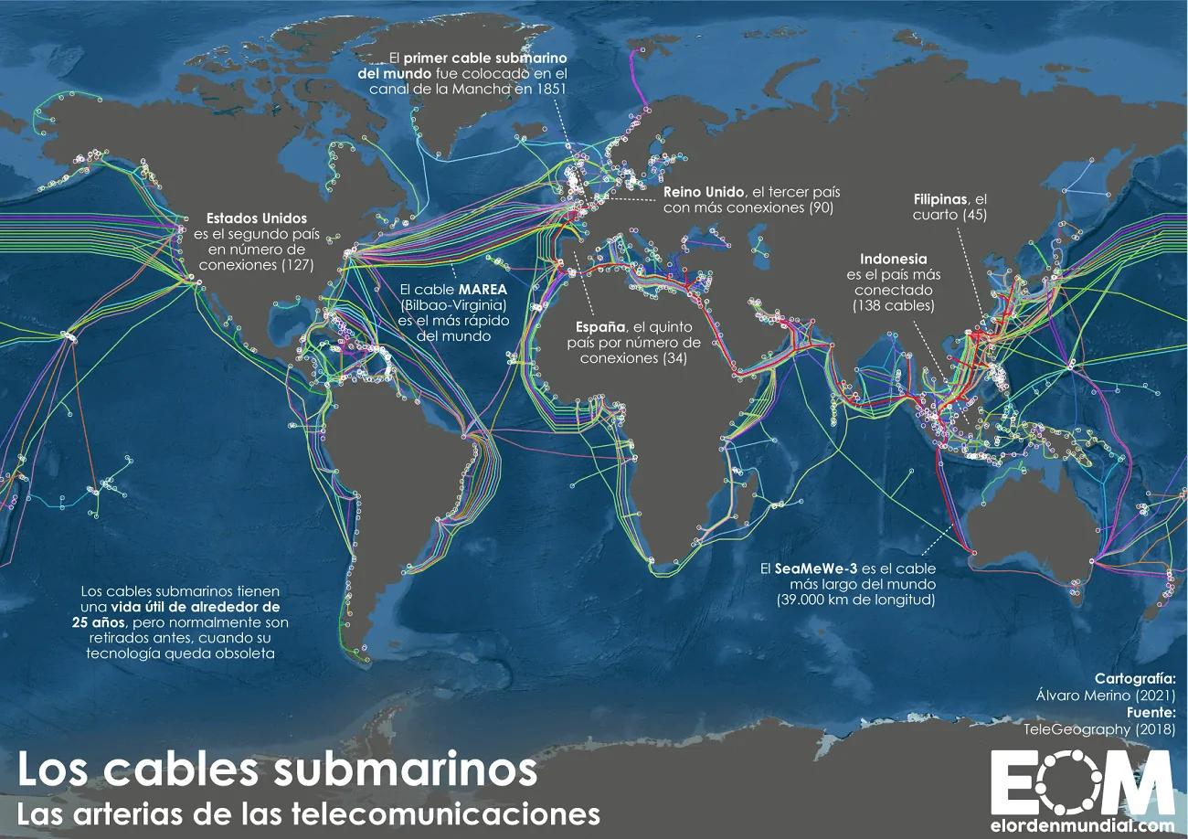 fibra optica de internet mundial - Cómo es la fibra óptica de mundo