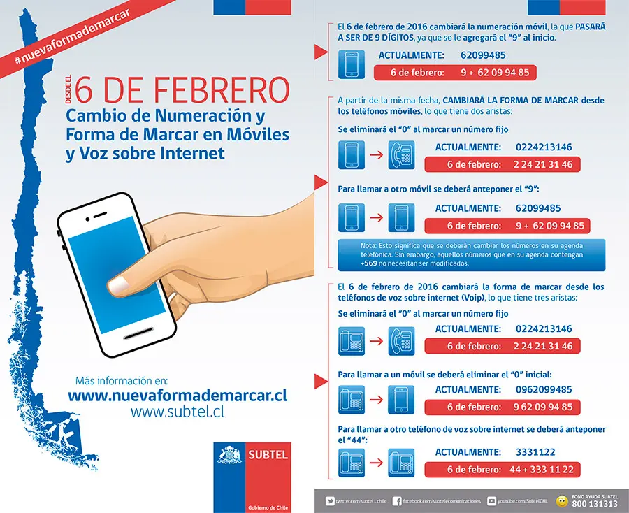 telefonia fija chile - Cómo es un número de teléfono fijo en Chile
