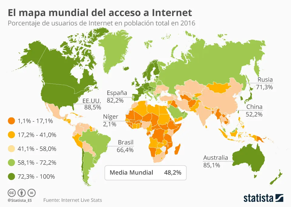 distribucion de internet en el mundo - Cómo está conectada Internet a nivel mundial