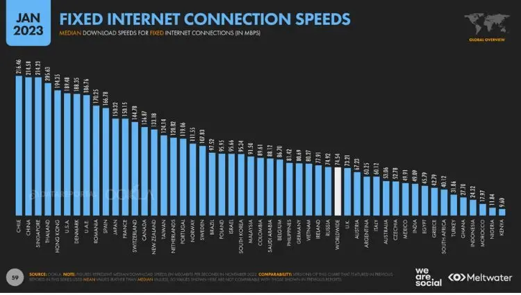 La Velocidad de Internet en México: Un Análisis Completo - Cómo está el internet en México velocidad de internet en mexico - Cómo está el internet en México