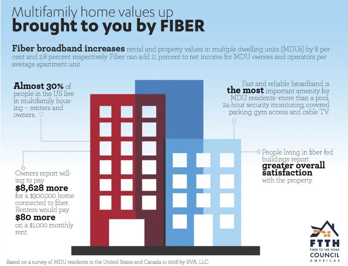 Internet de fibra óptica para condominios: Velocidad y WiFi de alta calidad - Cómo funciona Internet en los apartamentos fibre internet condo high speed wifi - Cómo funciona Internet en los apartamentos