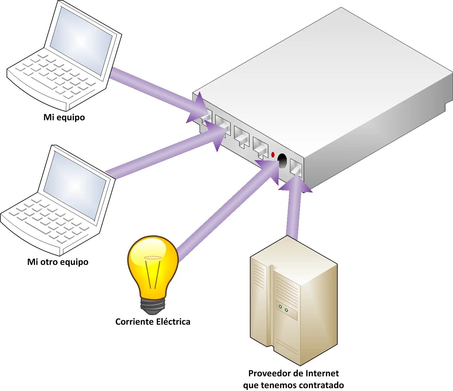 como funciona un modem adsl - Cómo funciona un módem ADSL