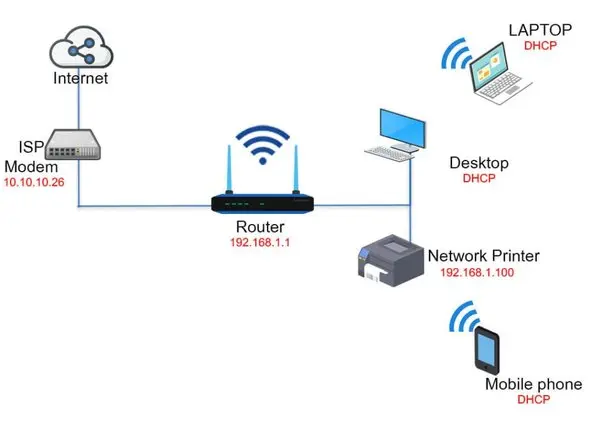 como funcionan los modem de internet - Cómo funciona un módem en Internet