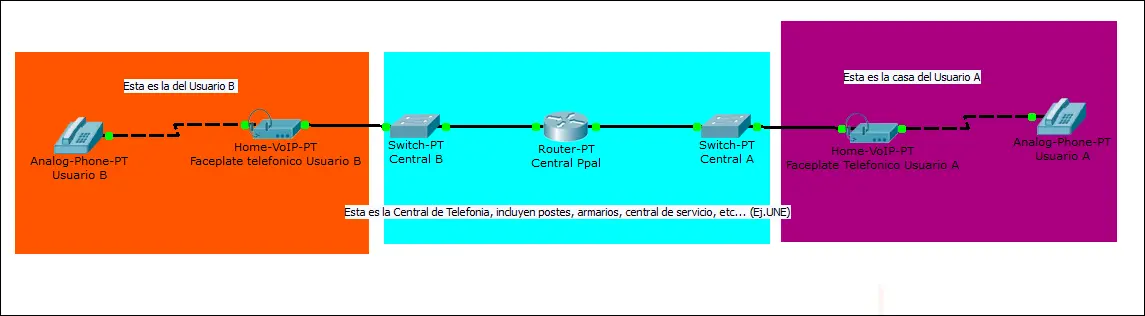 como funciona telefonia clasica - Cómo funciona una central telefónica