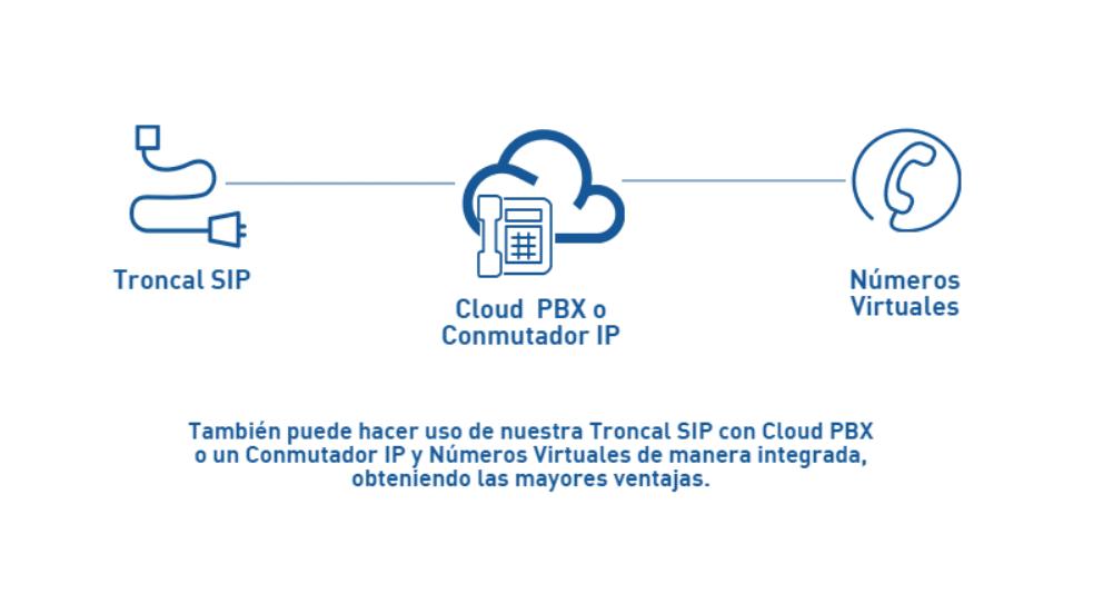 troncal de telefonia - Cómo funcionan las troncales