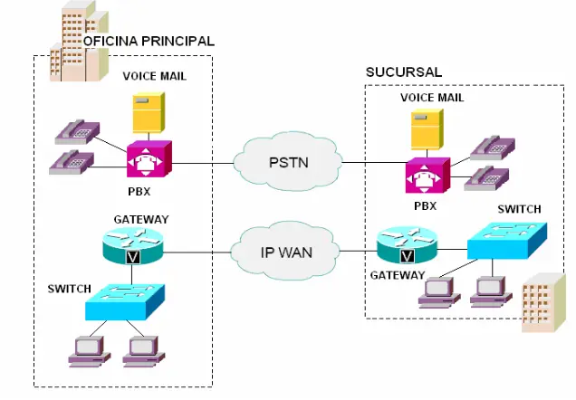 Arquitectura de la Telefonía Interna de Empresa - Cómo funcionan los sistemas telefónicos arquitectura de la telefonia interna de empresa - Cómo funcionan los sistemas telefónicos