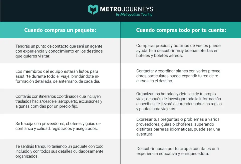 es más barato comprar en agencia de viajes o internet - Cómo gastar menos en viajes