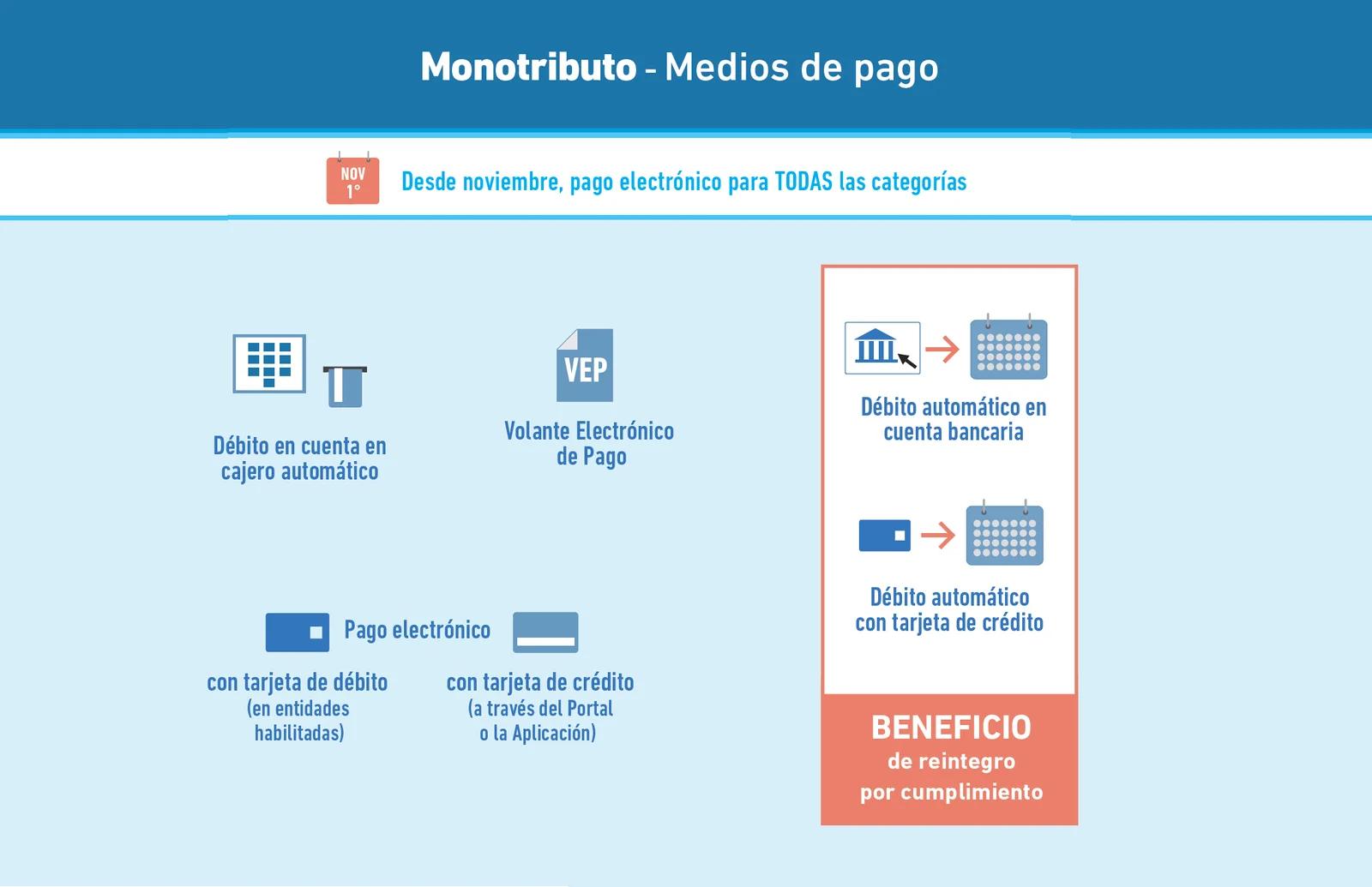 Pagar Monotributo por Internet: Tutorial Completa y Fácil - Cómo generar un VEP para pagar el monotributo pago de monotributo por internet - Cómo generar un VEP para pagar el monotributo