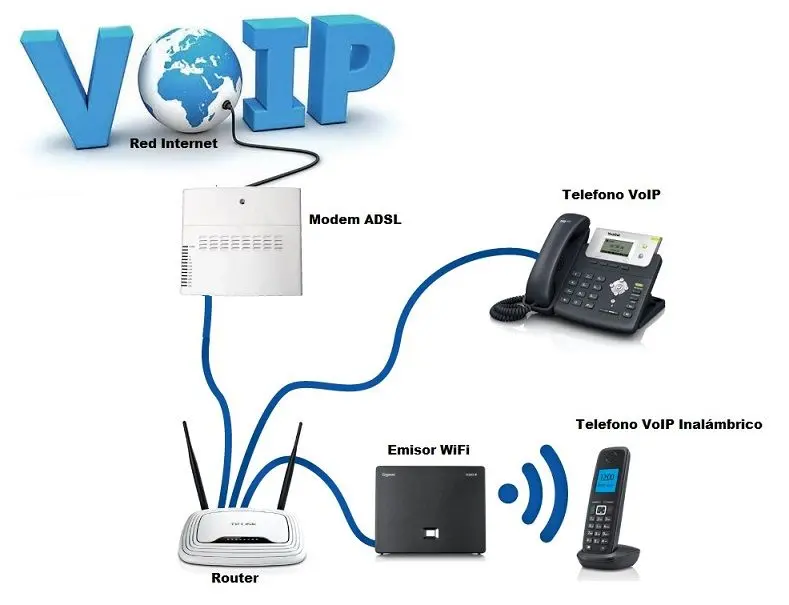 llamadas de voz por internet - Cómo hacer llamadas telefónicas por voz