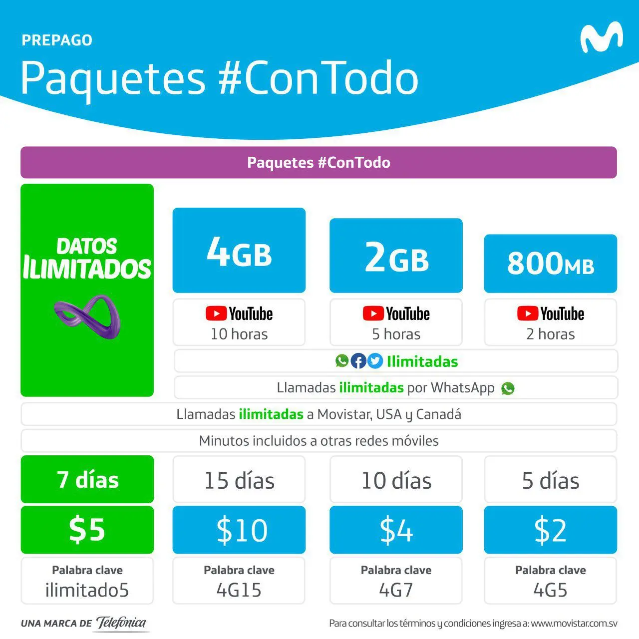 pack de internet movistar - Cómo hacer paquetes de internet en Movistar