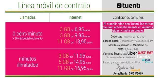 como contratar telefonia tuenti - Cómo hacer para pasarse a Tuenti