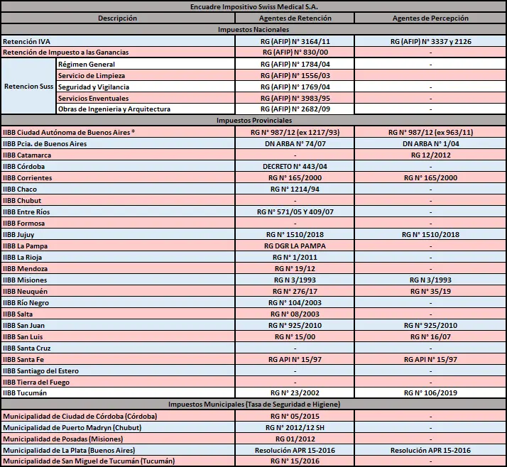 numero telefonio de swiss medical - Cómo hacer una consulta en Swiss Medical