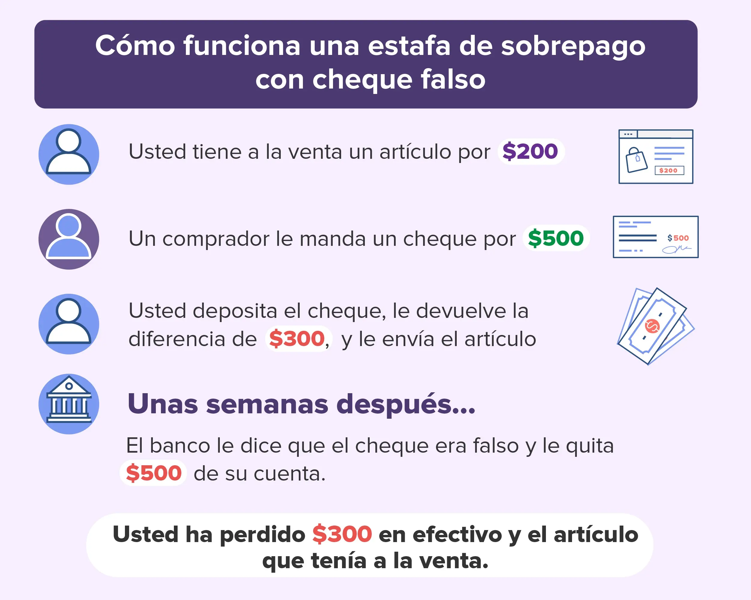 como denunciar una estafa de venta por internet - Cómo hacer una denuncia de estafa en internet