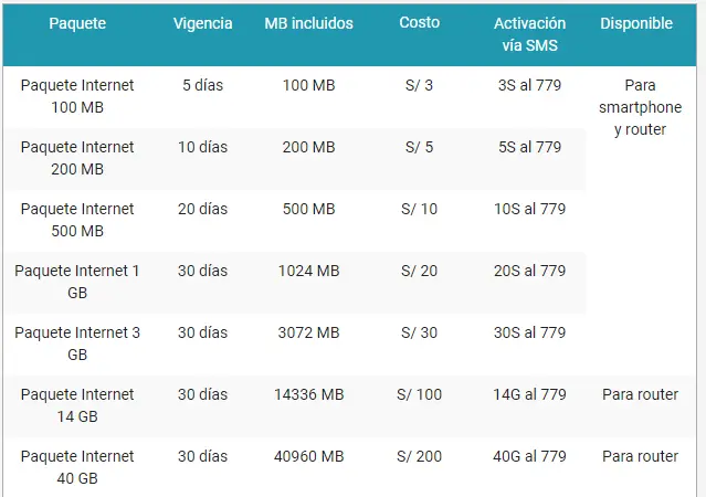 recargas de internet claro prepago - Cómo hacer una recarga de datos en Claro