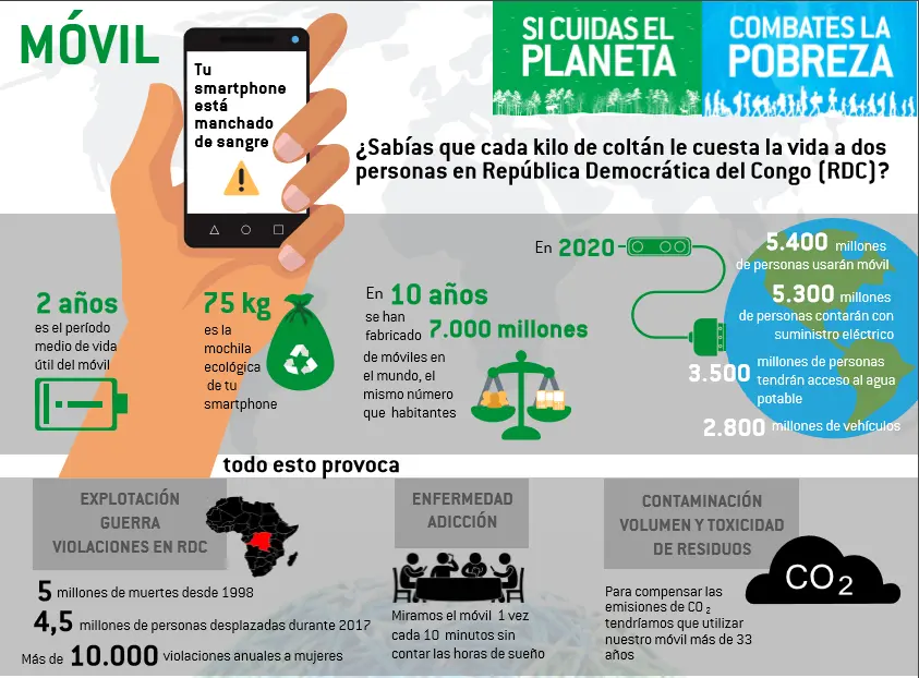 como impacto la telefonia en la sociedad - Cómo impacta el uso del celular en la vida cotidiana