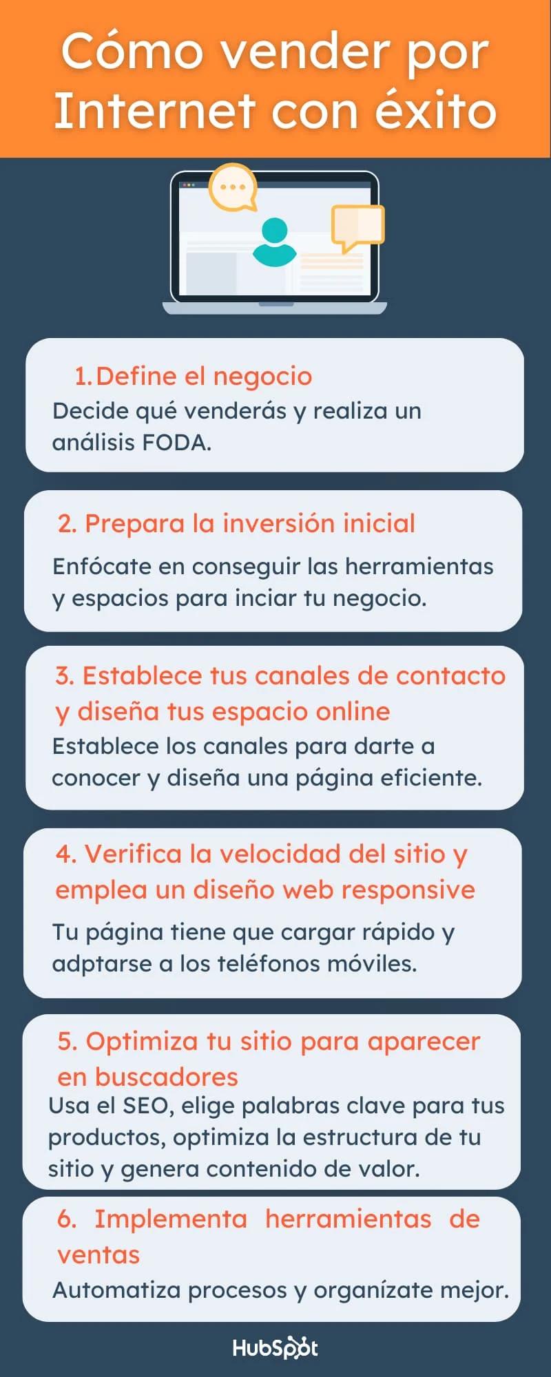 Cómo Vender a Través de Internet para el Éxito - Cómo iniciar un negocio a través de Internet como vender a traves de internet - Cómo iniciar un negocio a través de Internet